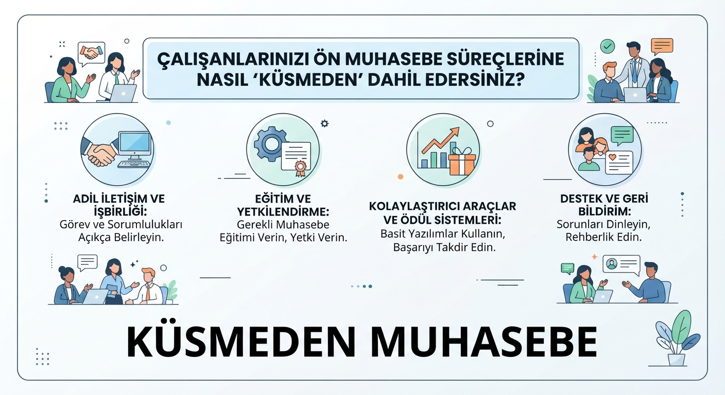 Çalışanları ön muhasebe süreçlerine küsmeden dahil etme stratejileri. Profesyonel iş infografiği.